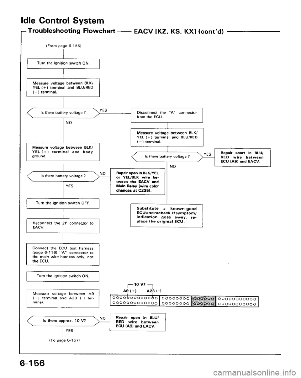 HONDA PRELUDE 1984  Service Repair Manual 