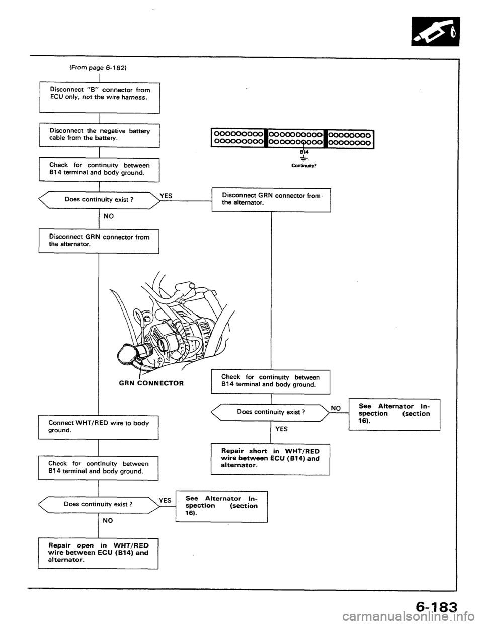 HONDA PRELUDE 1984 Service Repair Manual HONDA PRELUDE 1984 Service Repair Manual
