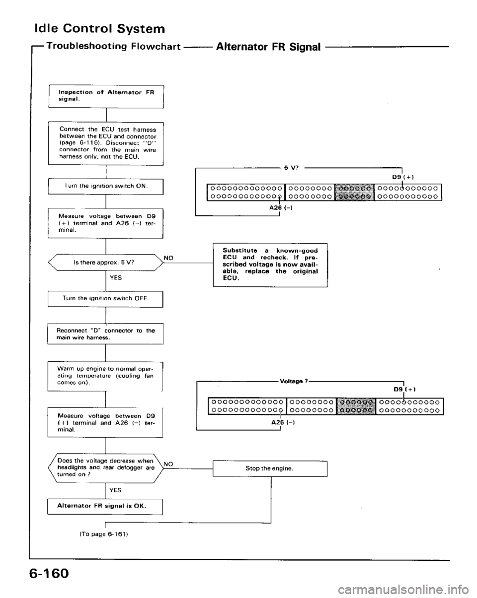 HONDA PRELUDE 1984  Service Repair Manual 