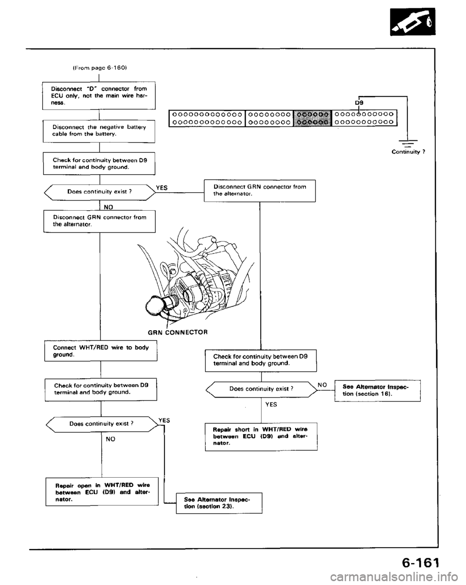 HONDA PRELUDE 1984  Service Repair Manual 