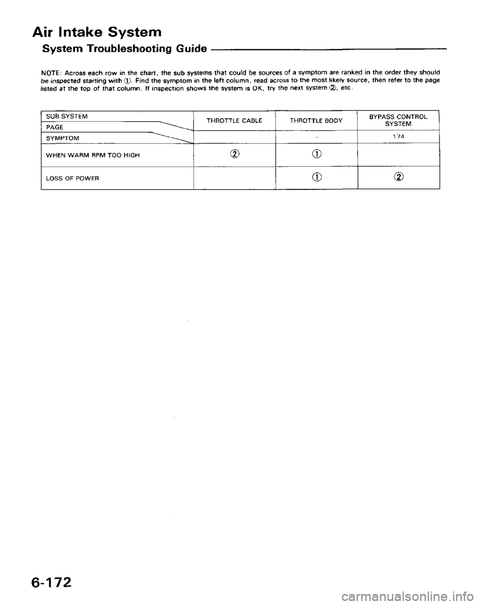 HONDA PRELUDE 1984  Service Repair Manual 