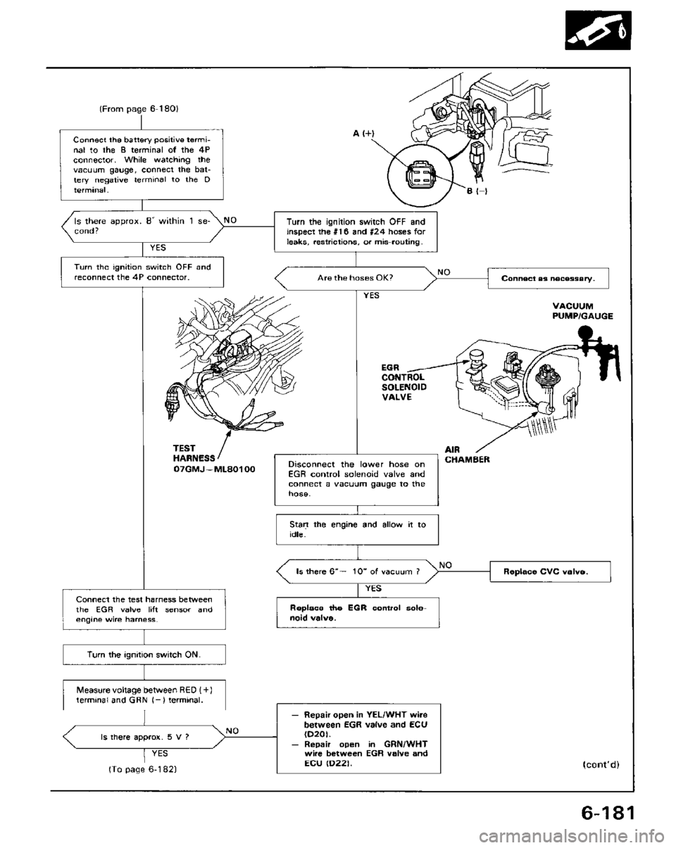 HONDA PRELUDE 1984 Service Repair Manual HONDA PRELUDE 1984 Service Repair Manual