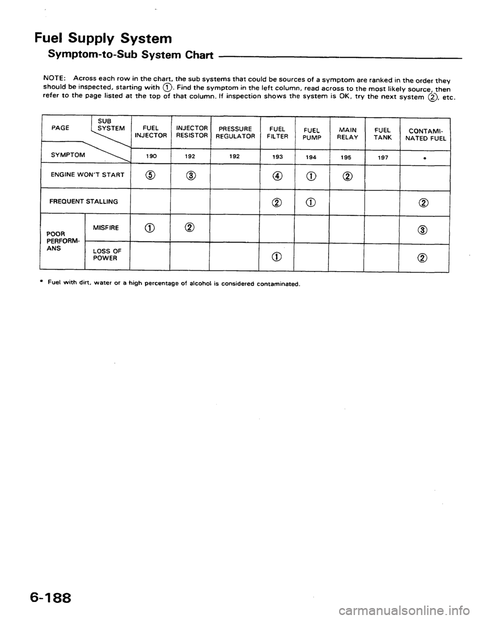 HONDA PRELUDE 1984 Service Repair Manual HONDA PRELUDE 1984 Service Repair Manual