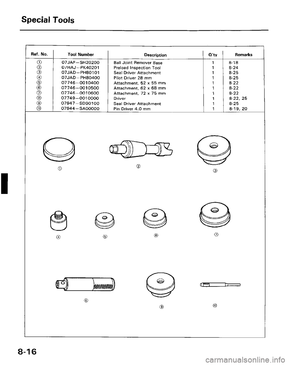 HONDA PRELUDE 1984  Service Repair Manual 