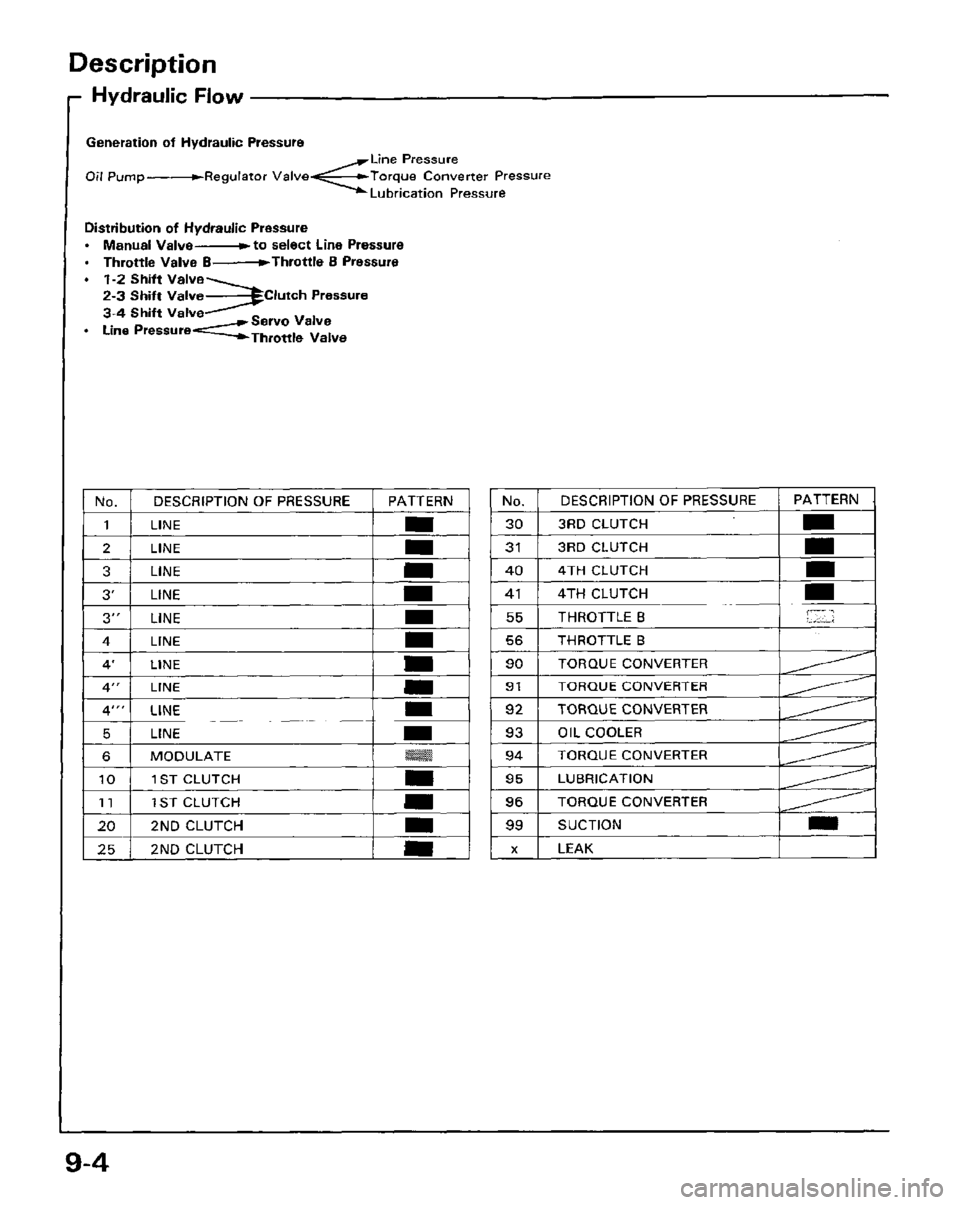 HONDA PRELUDE 1984 Service Repair Manual HONDA PRELUDE 1984 Service Repair Manual