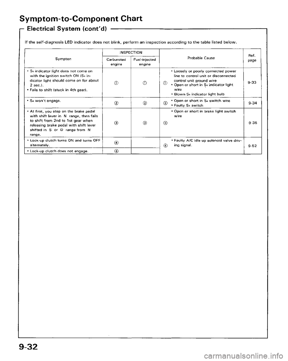 HONDA PRELUDE 1984  Service Repair Manual 
