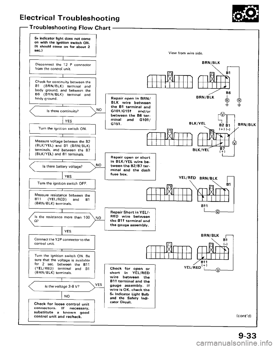 HONDA PRELUDE 1984  Service Repair Manual 