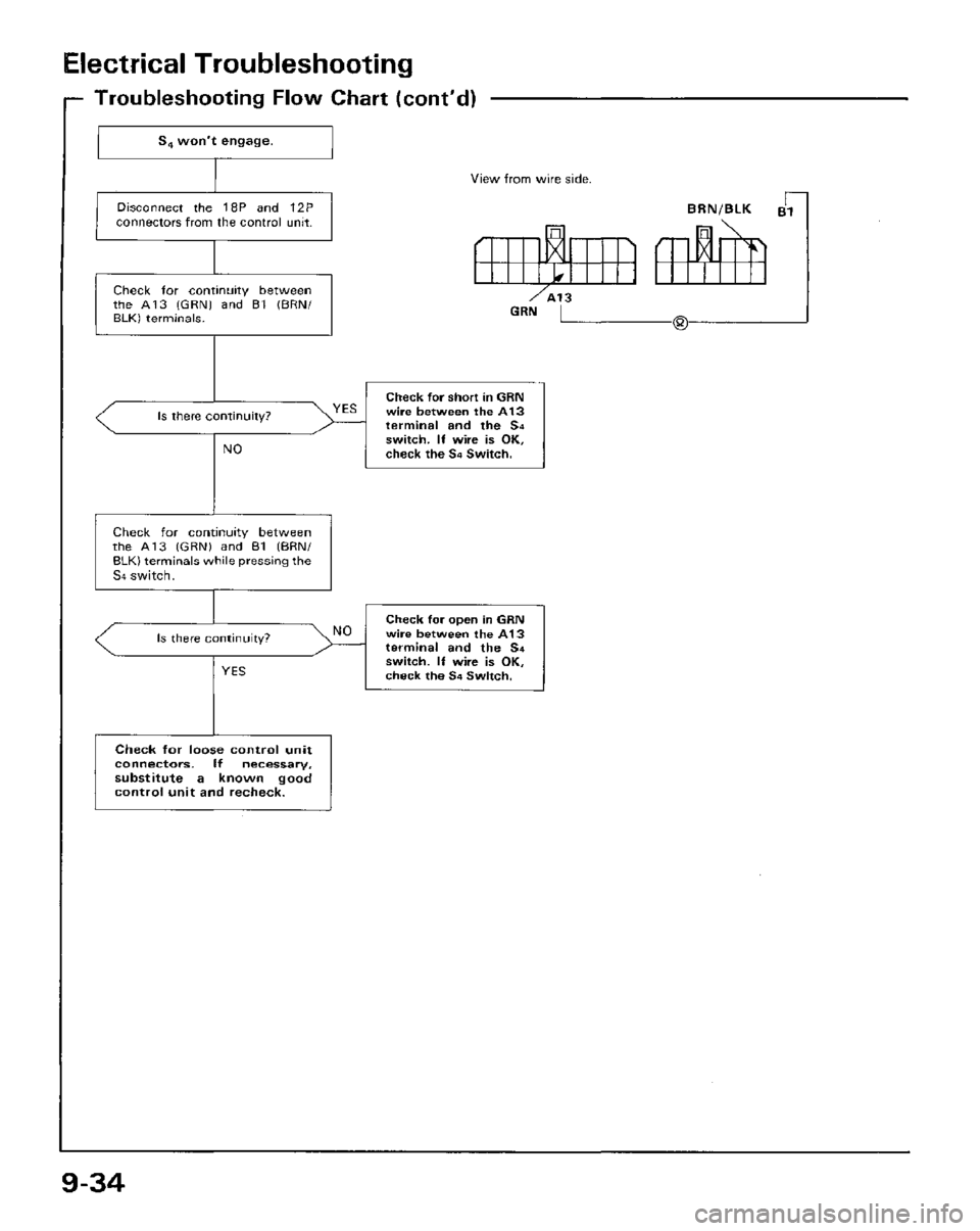 HONDA PRELUDE 1984  Service Repair Manual 