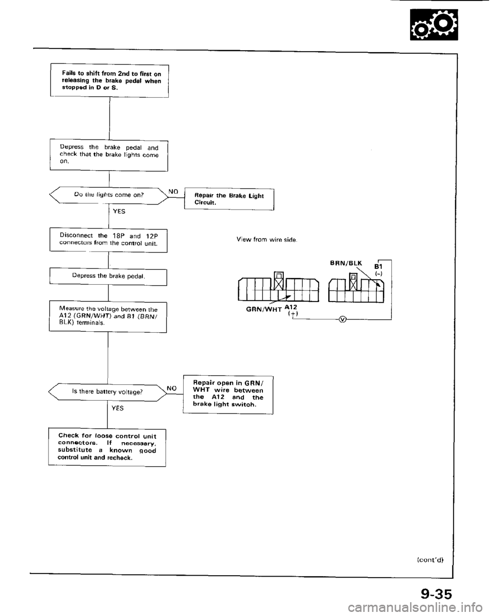 HONDA PRELUDE 1984  Service Repair Manual 