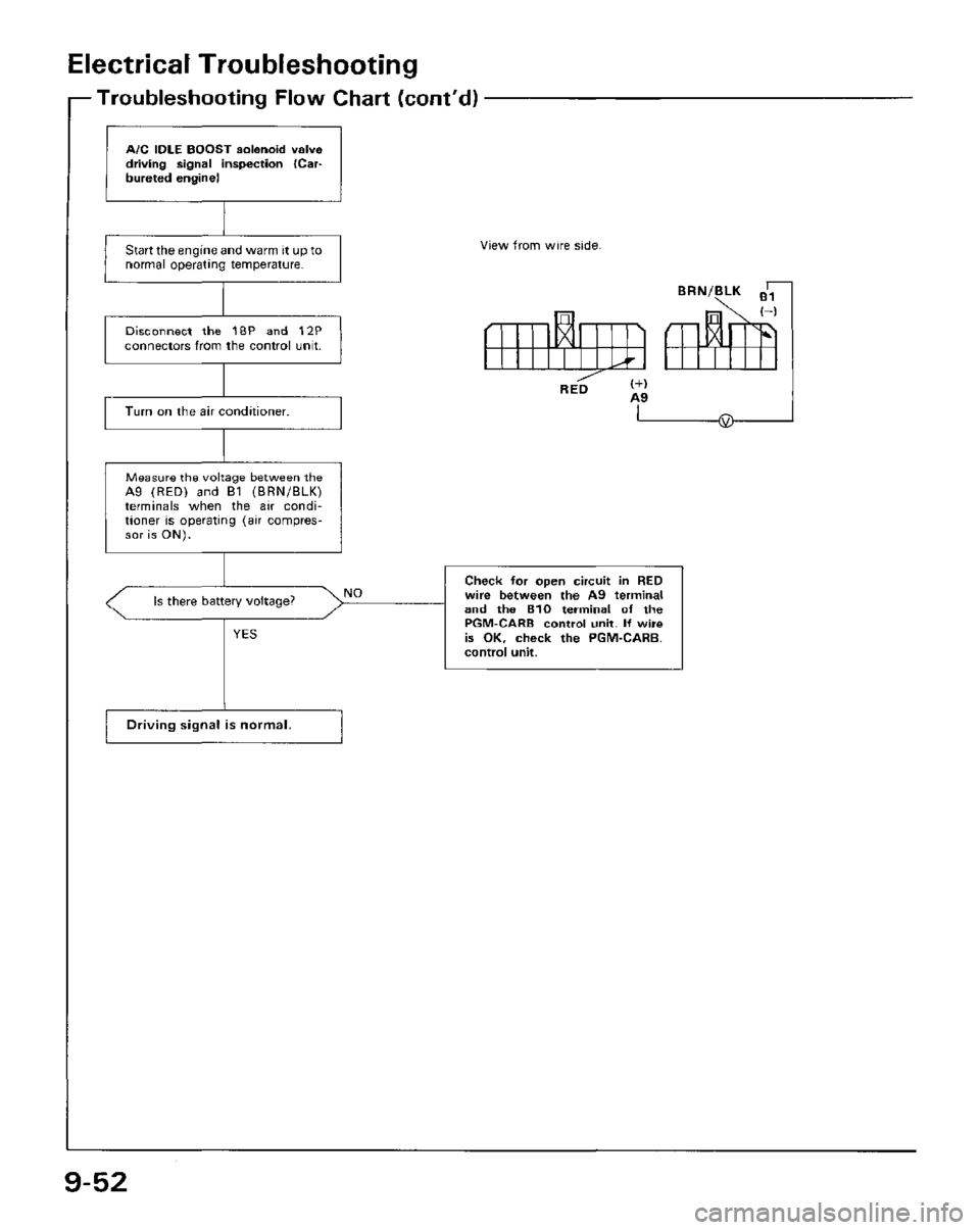 HONDA PRELUDE 1984  Service Repair Manual 