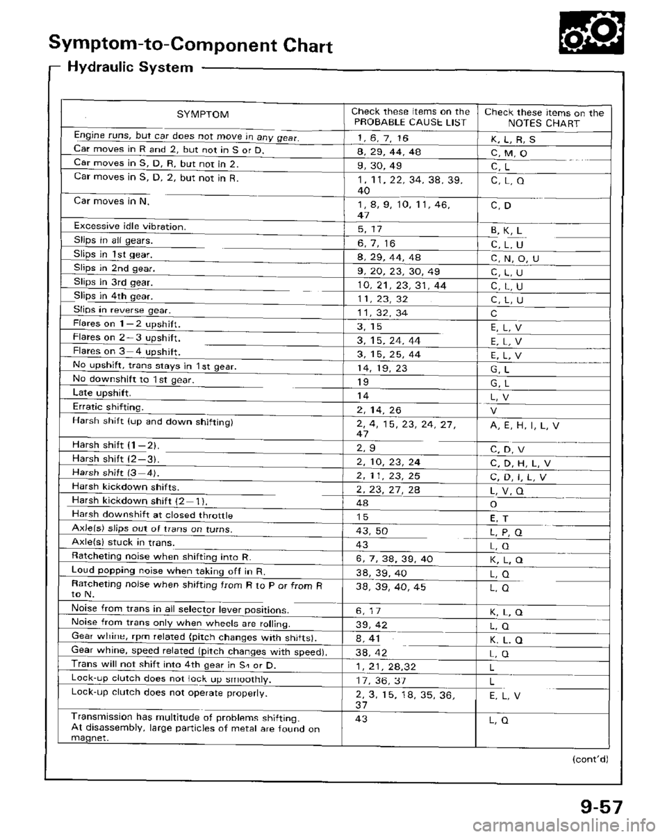 HONDA PRELUDE 1984  Service Repair Manual 