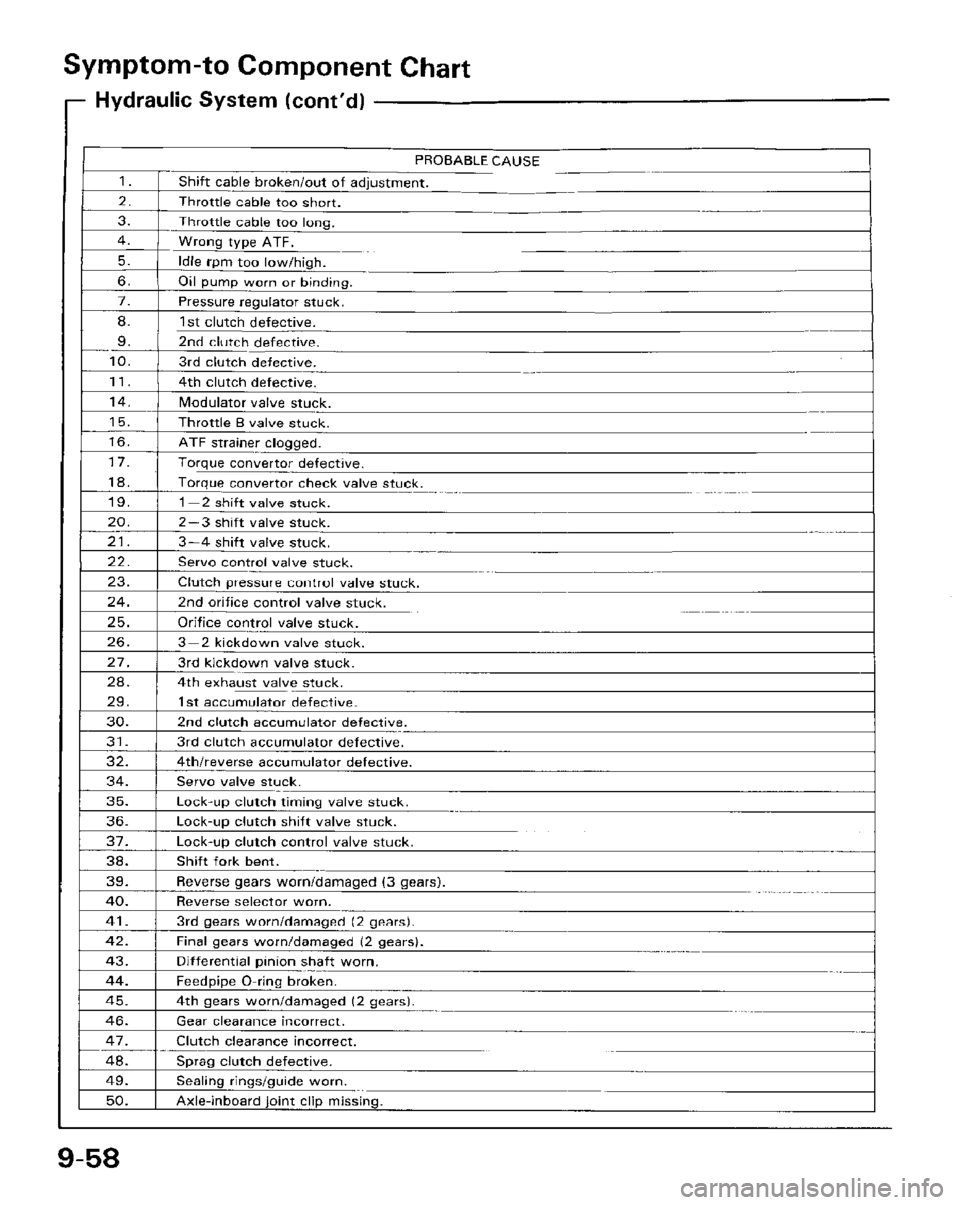 HONDA PRELUDE 1984  Service Repair Manual 