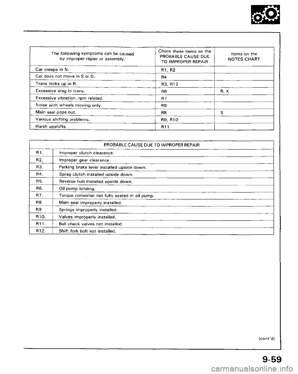 HONDA PRELUDE 1984  Service Repair Manual 