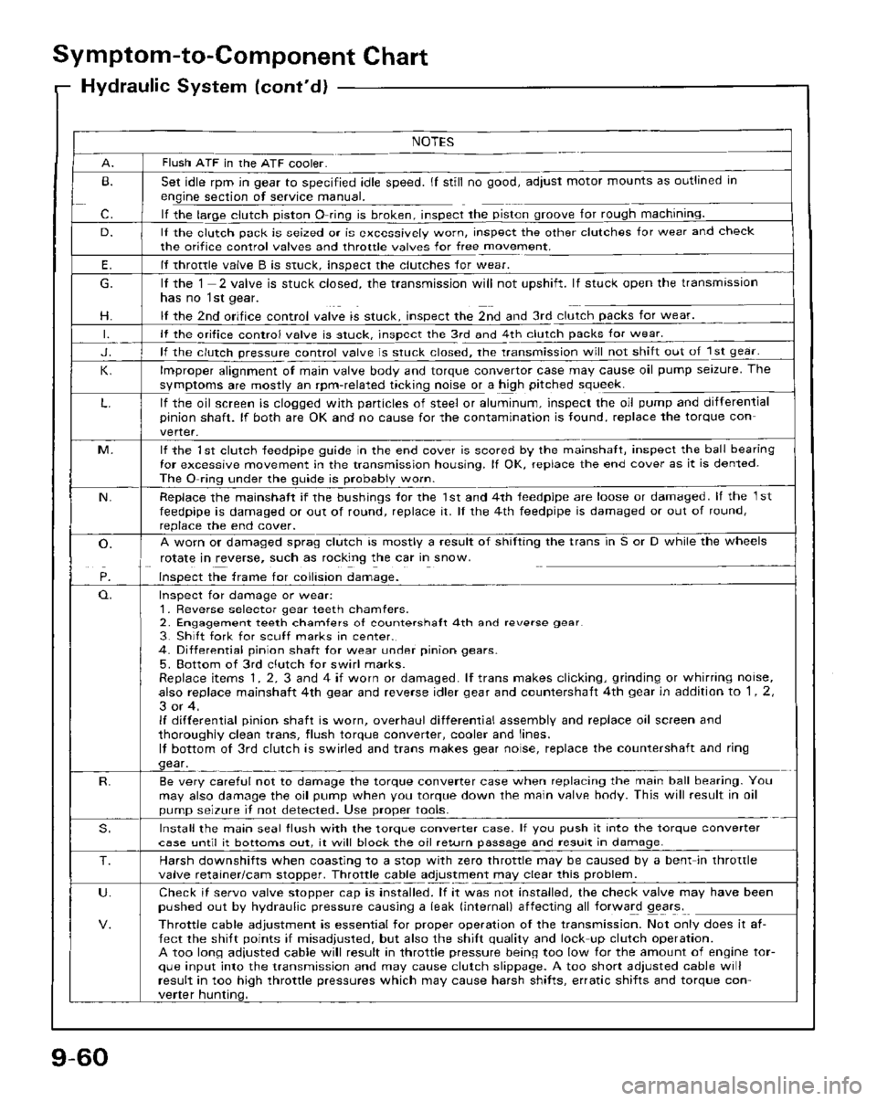 HONDA PRELUDE 1984  Service Repair Manual 