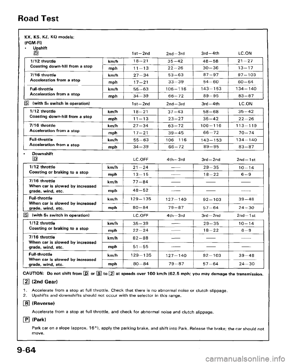 HONDA PRELUDE 1984  Service Repair Manual 