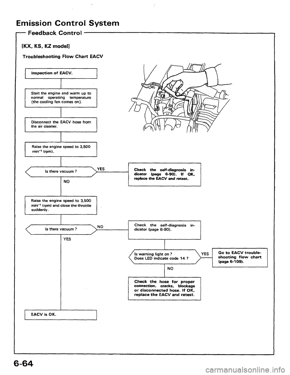 HONDA PRELUDE 1984 Service User Guide HONDA PRELUDE 1984 Service User Guide