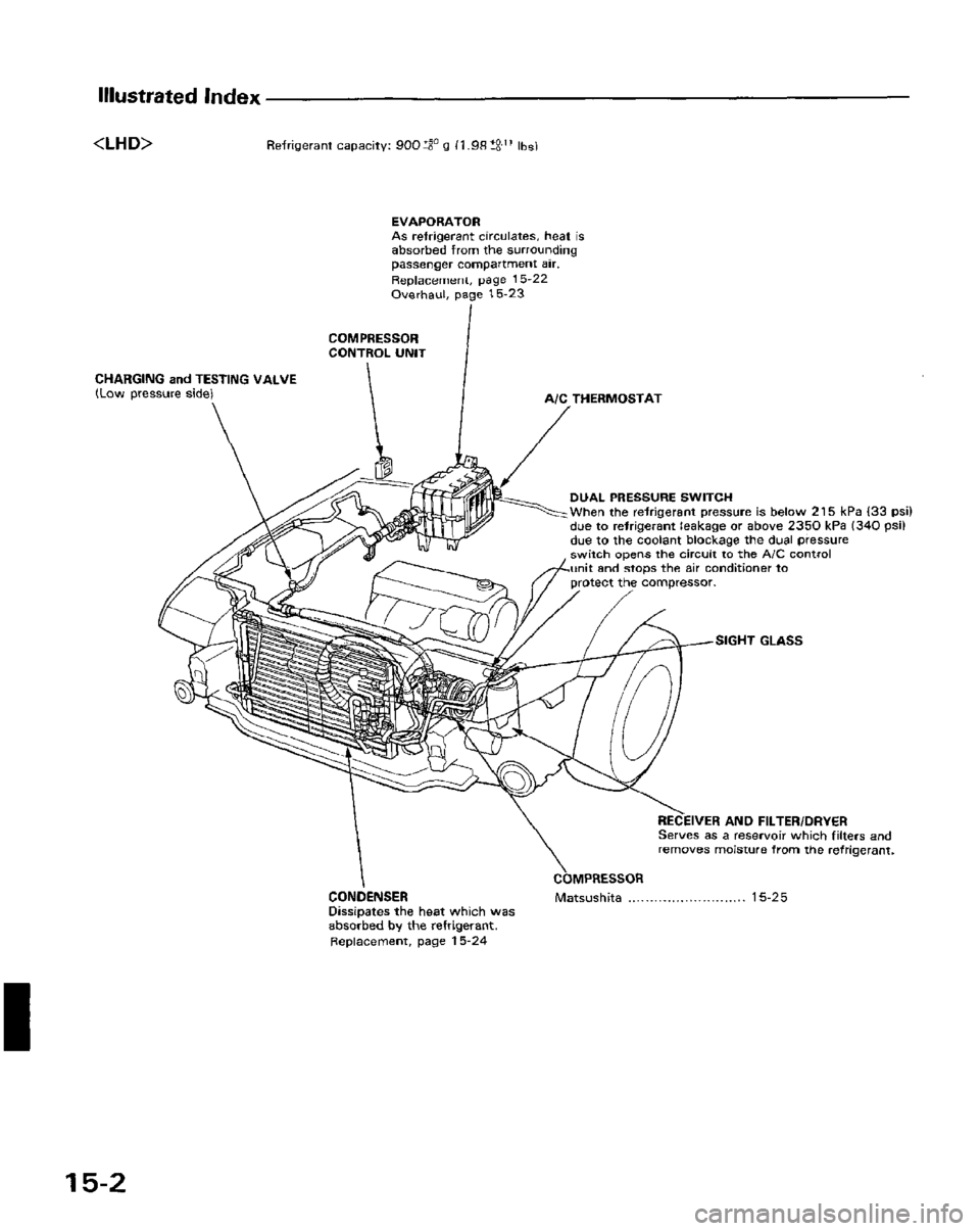 HONDA PRELUDE 1984 Service Repair Manual HONDA PRELUDE 1984 Service Repair Manual