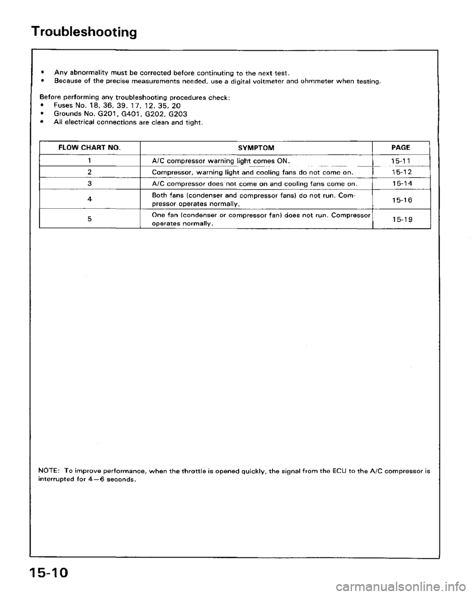 HONDA PRELUDE 1984 Service Repair Manual HONDA PRELUDE 1984 Service Repair Manual