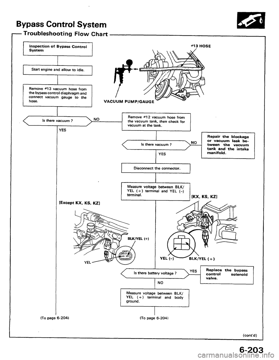 HONDA PRELUDE 1984 Service Repair Manual HONDA PRELUDE 1984 Service Repair Manual