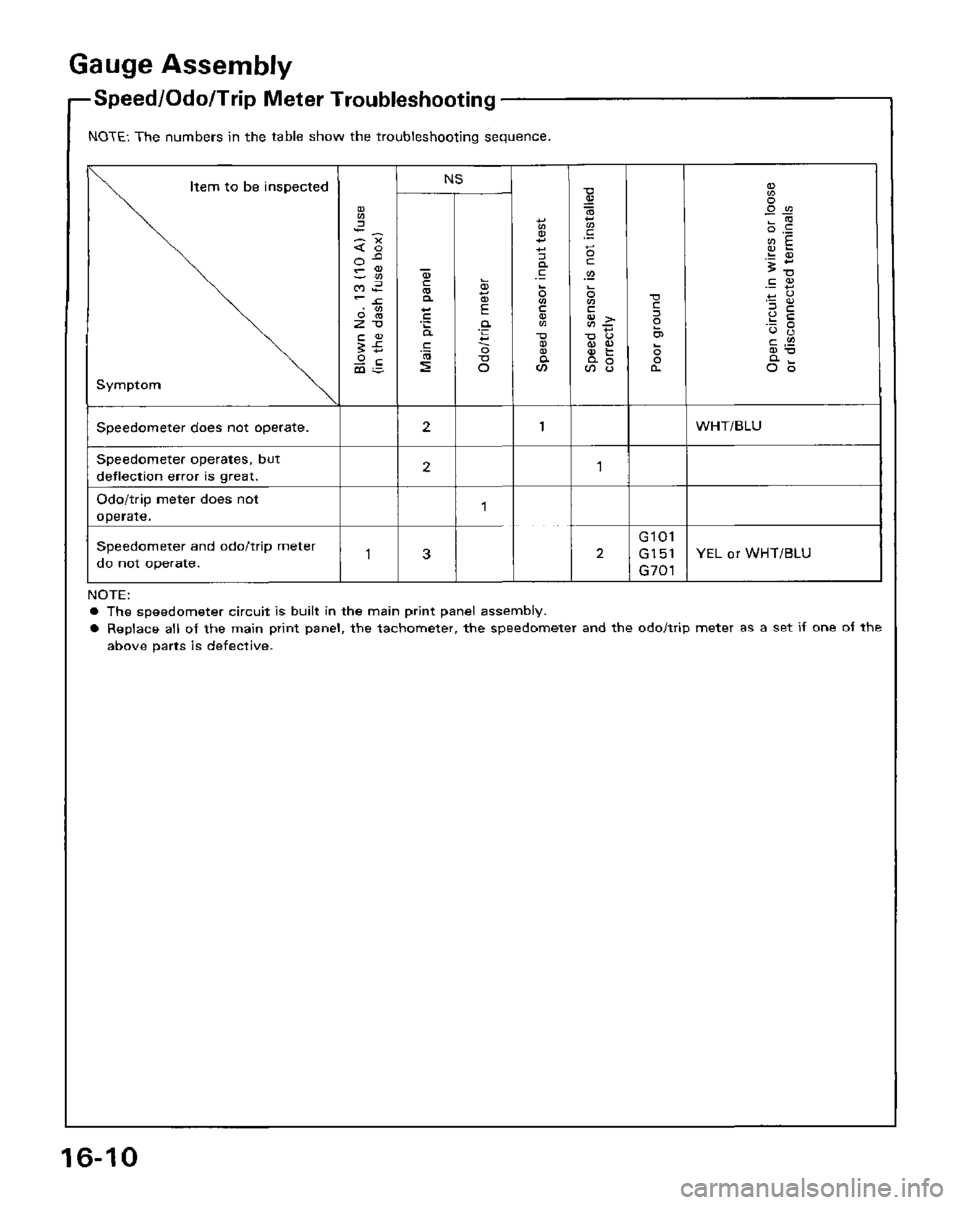 HONDA PRELUDE 1984 Service Repair Manual HONDA PRELUDE 1984 Service Repair Manual