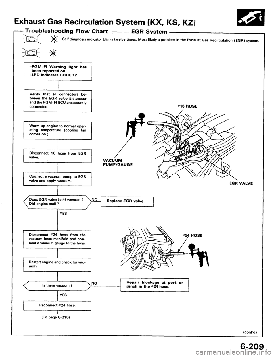 HONDA PRELUDE 1984 Service Repair Manual HONDA PRELUDE 1984 Service Repair Manual