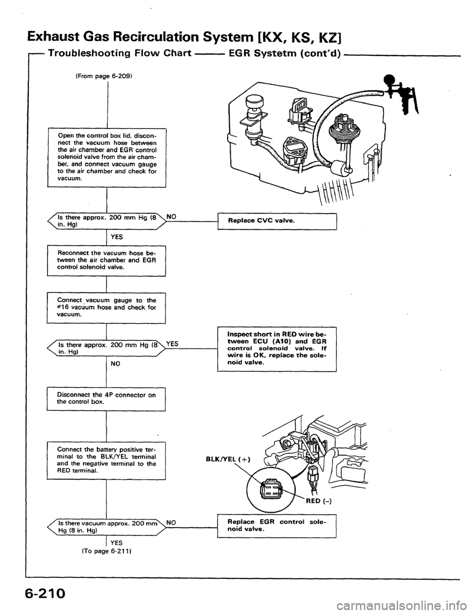 HONDA PRELUDE 1984 Service Repair Manual HONDA PRELUDE 1984 Service Repair Manual