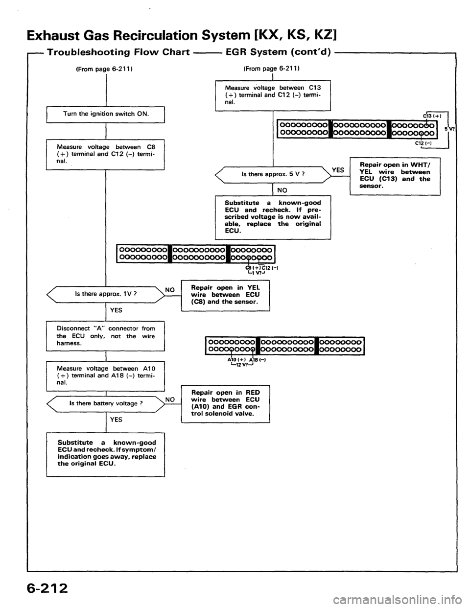 HONDA PRELUDE 1984 Service Repair Manual HONDA PRELUDE 1984 Service Repair Manual