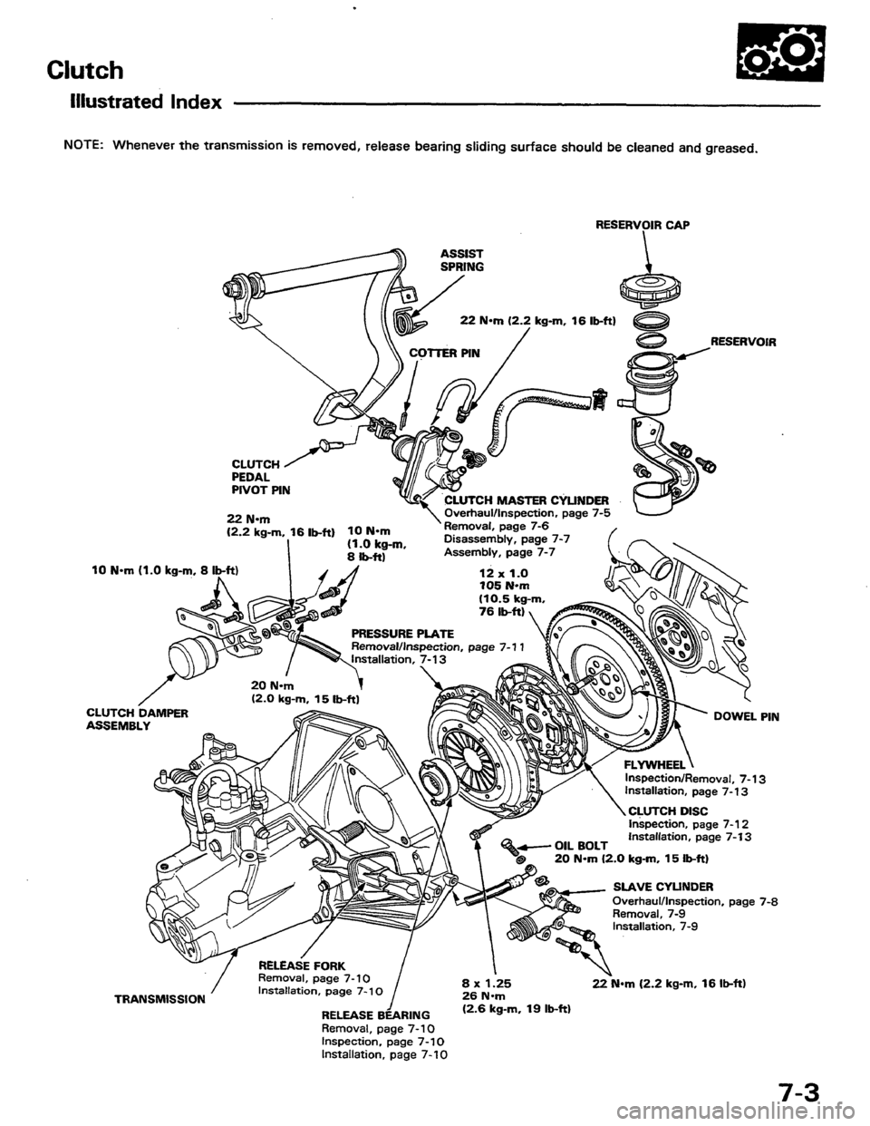 HONDA PRELUDE 1984 Service Repair Manual HONDA PRELUDE 1984 Service Repair Manual
