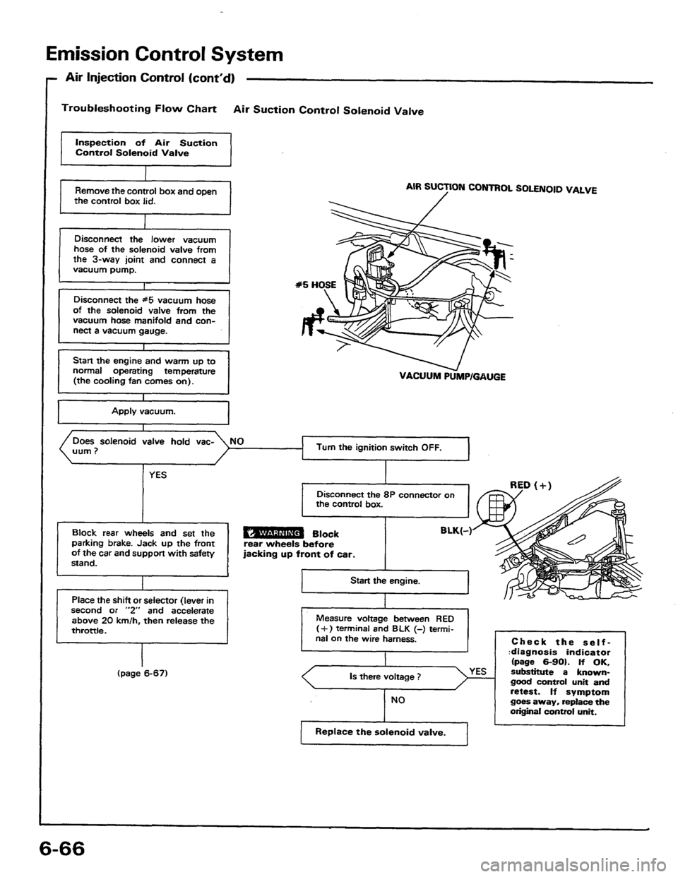 HONDA PRELUDE 1984 Service User Guide HONDA PRELUDE 1984 Service User Guide