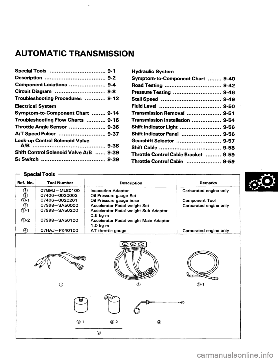 HONDA PRELUDE 1984 Service Repair Manual HONDA PRELUDE 1984 Service Repair Manual