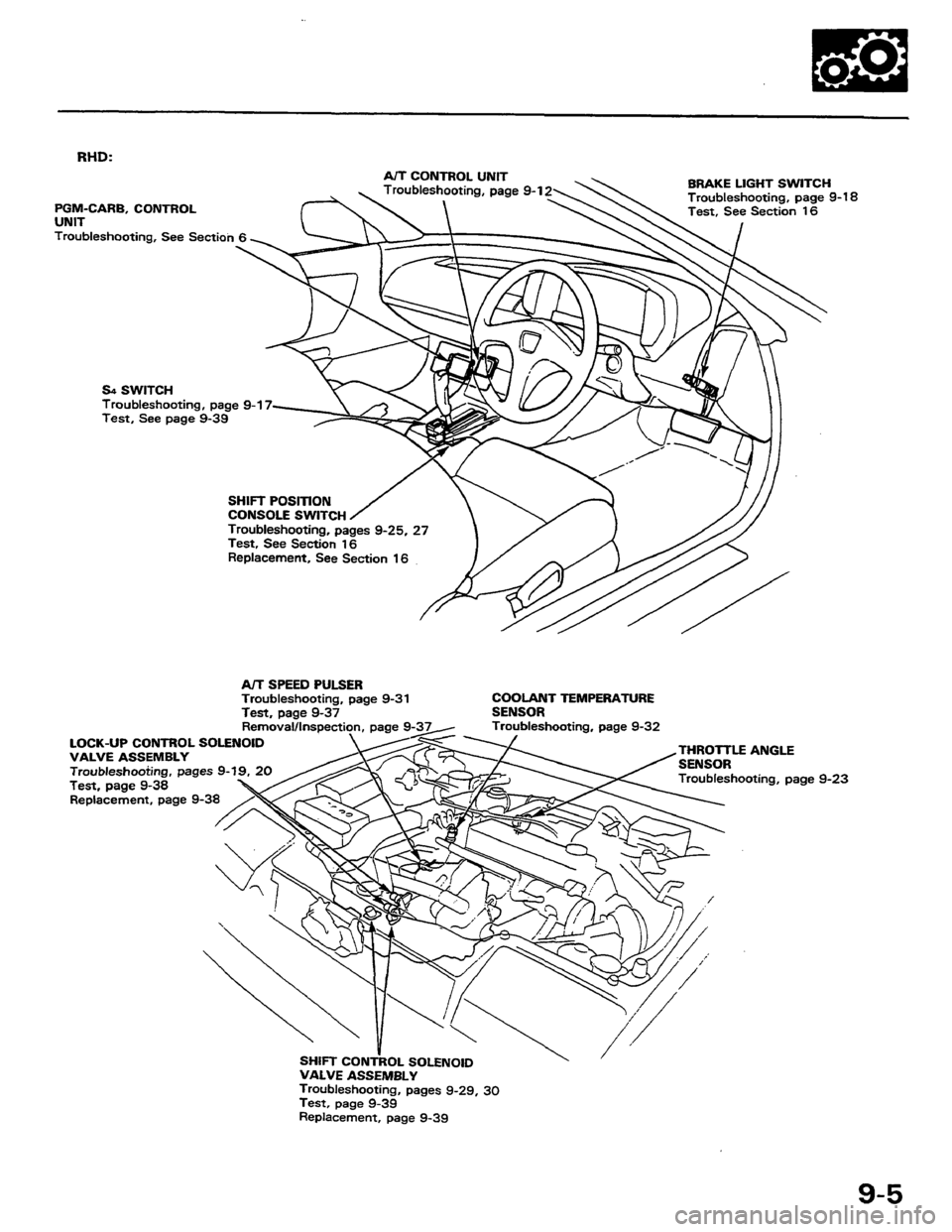 HONDA PRELUDE 1984 Service Repair Manual HONDA PRELUDE 1984 Service Repair Manual