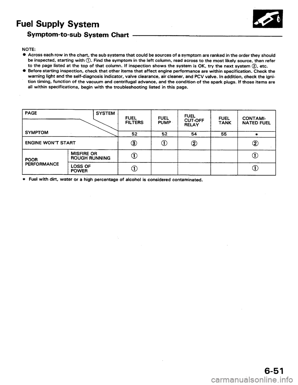 HONDA PRELUDE 1984  Service Repair Manual 