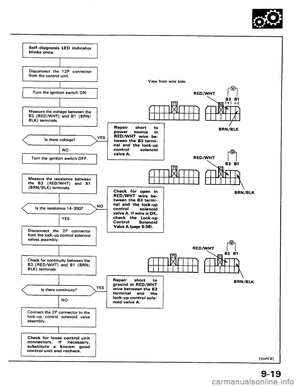 HONDA PRELUDE 1984  Service Repair Manual 
