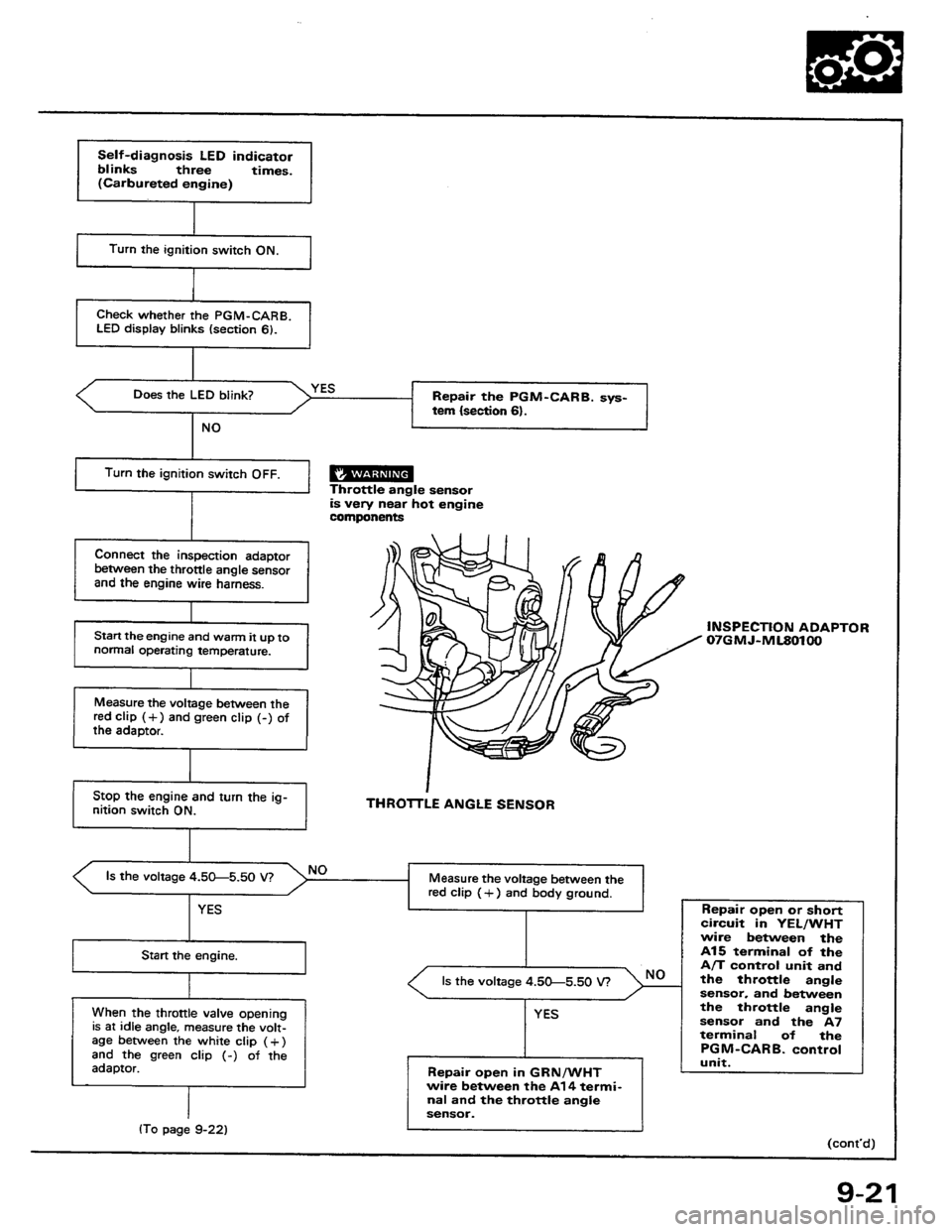 HONDA PRELUDE 1984  Service Repair Manual 