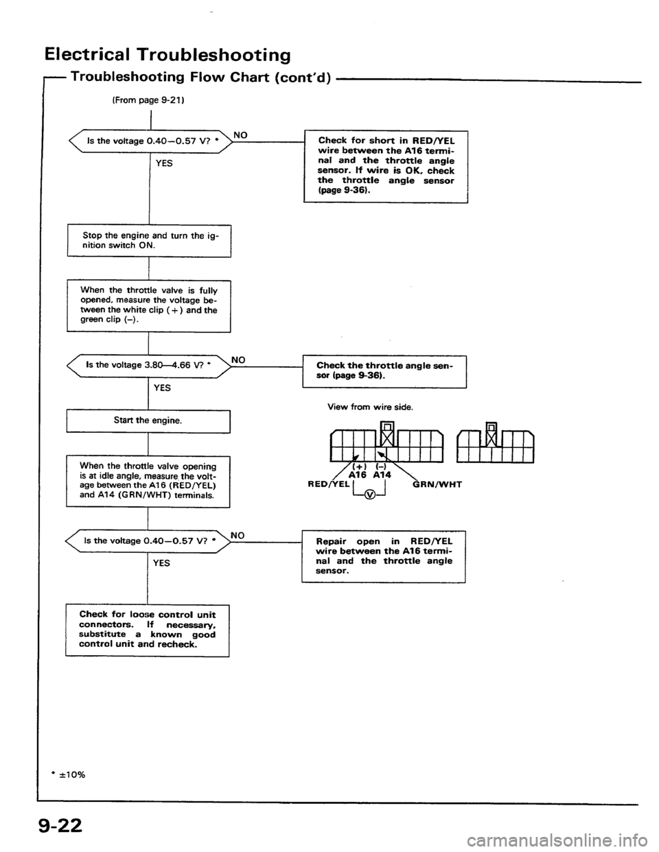 HONDA PRELUDE 1984  Service Repair Manual 