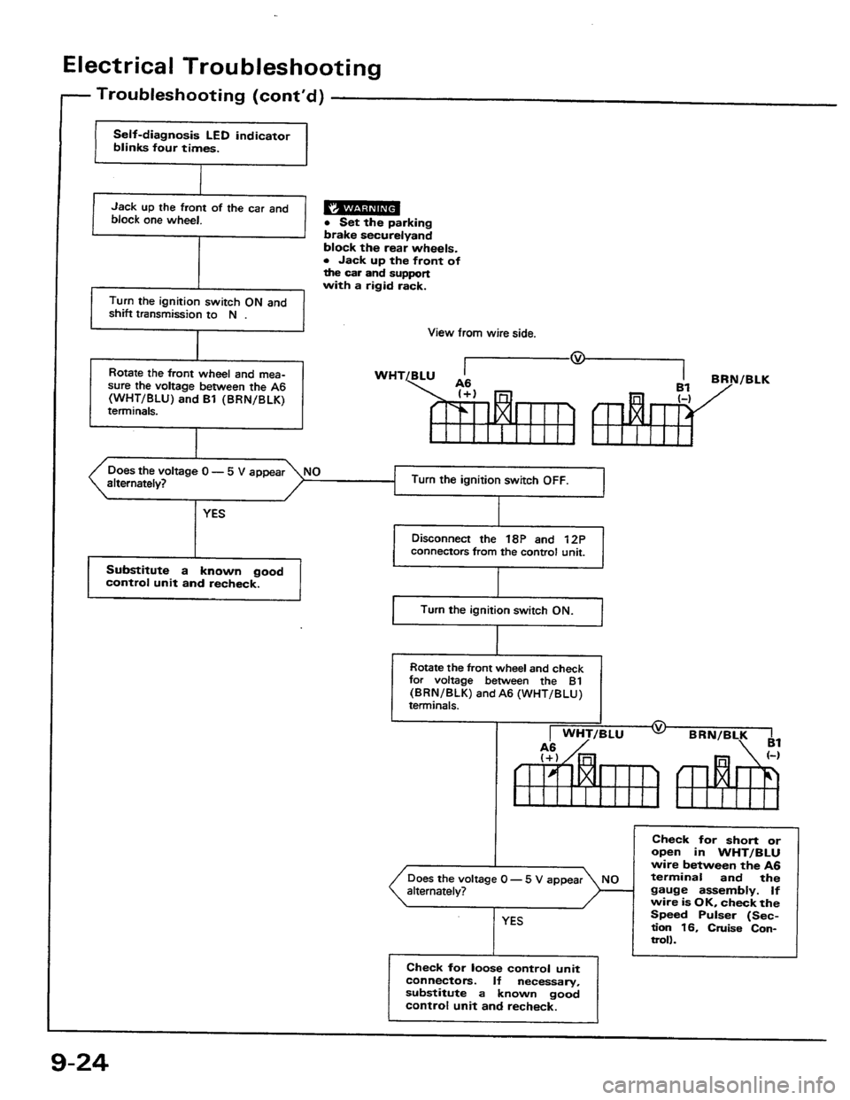 HONDA PRELUDE 1984  Service Repair Manual 