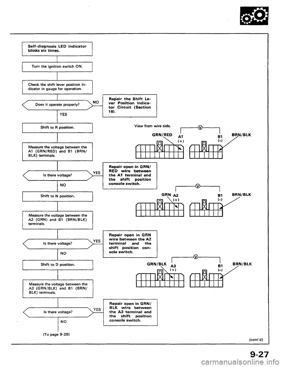 HONDA PRELUDE 1984  Service Repair Manual 