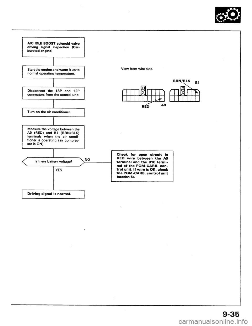 HONDA PRELUDE 1984 Service Repair Manual HONDA PRELUDE 1984 Service Repair Manual