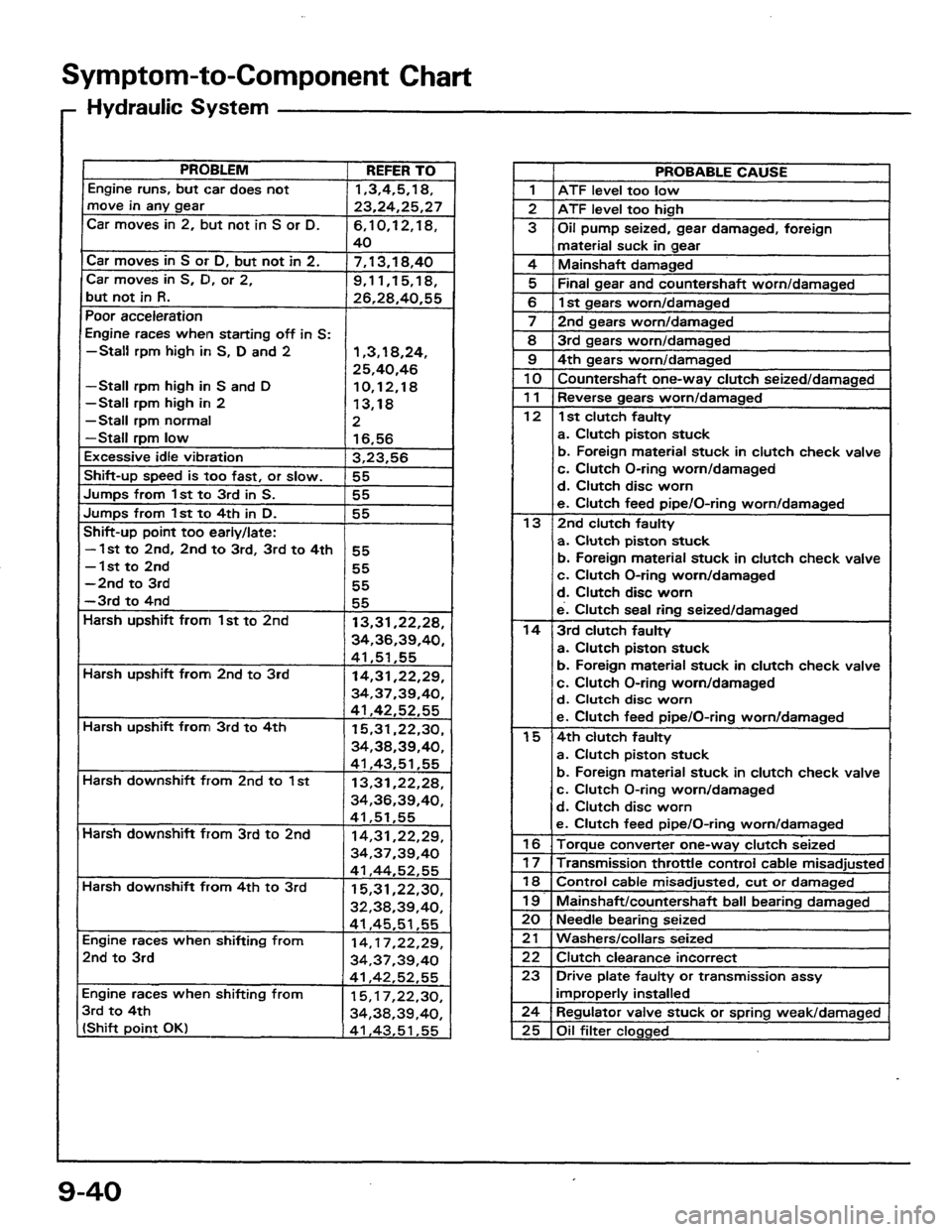 HONDA PRELUDE 1984  Service Repair Manual 