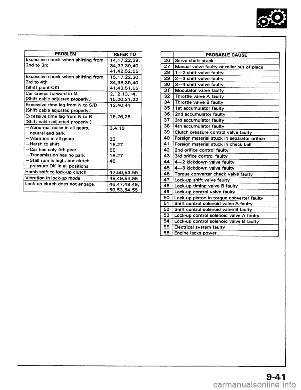 HONDA PRELUDE 1984  Service Repair Manual 
