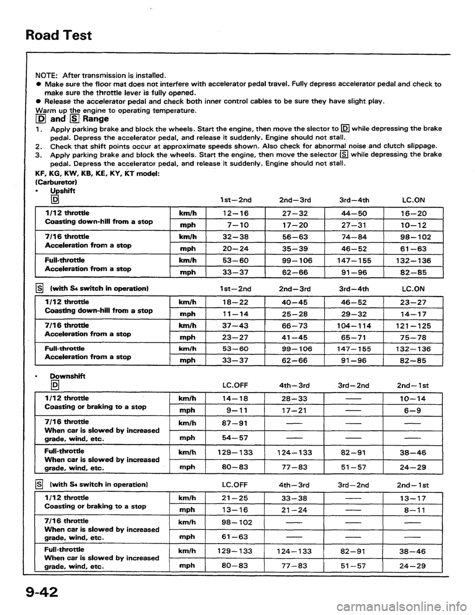 HONDA PRELUDE 1984  Service Repair Manual 