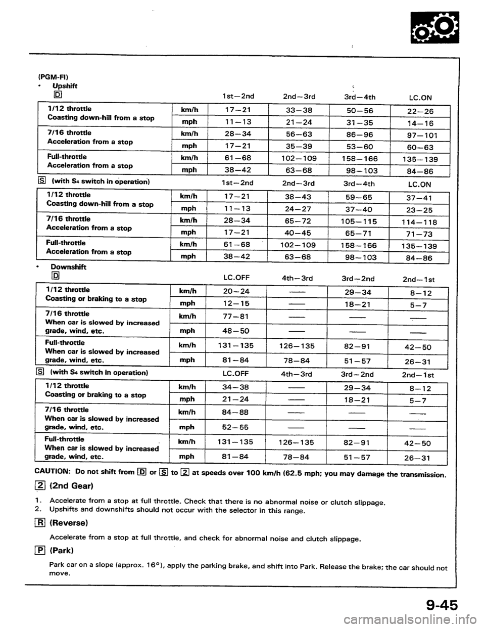 HONDA PRELUDE 1984  Service Repair Manual 
