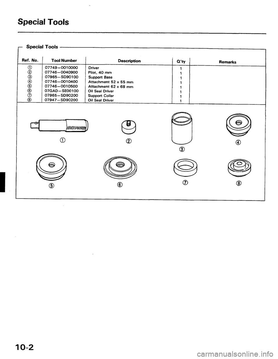 HONDA PRELUDE 1984  Service Repair Manual 