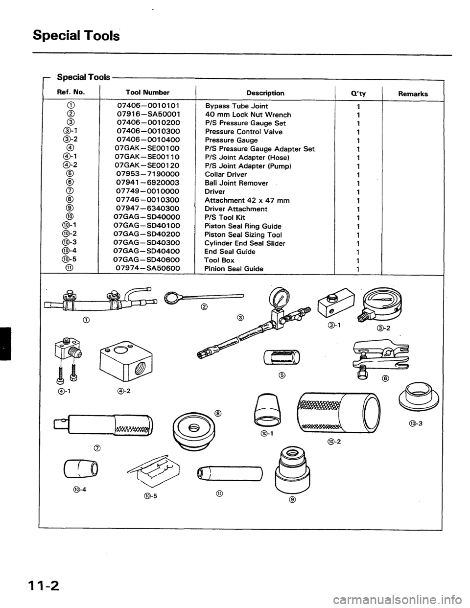HONDA PRELUDE 1984  Service Repair Manual 