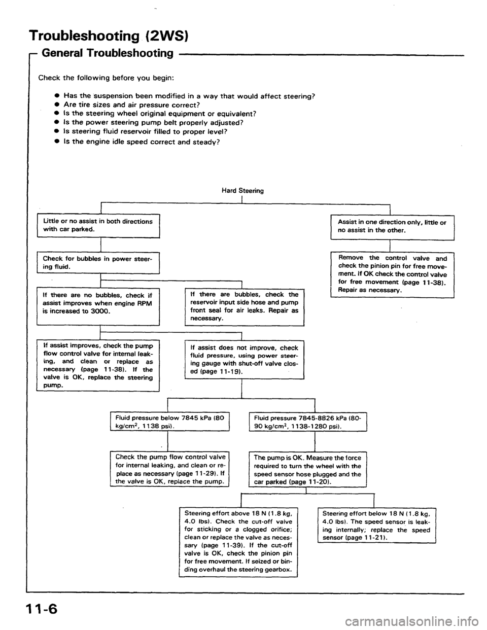HONDA PRELUDE 1984  Service Repair Manual 