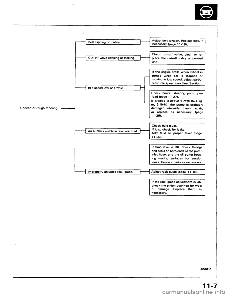 HONDA PRELUDE 1984  Service Repair Manual 