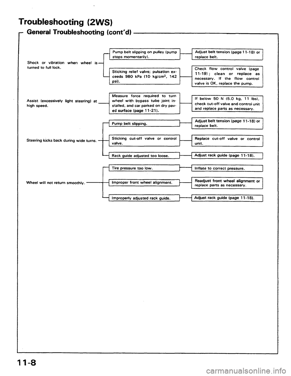 HONDA PRELUDE 1984  Service Repair Manual 