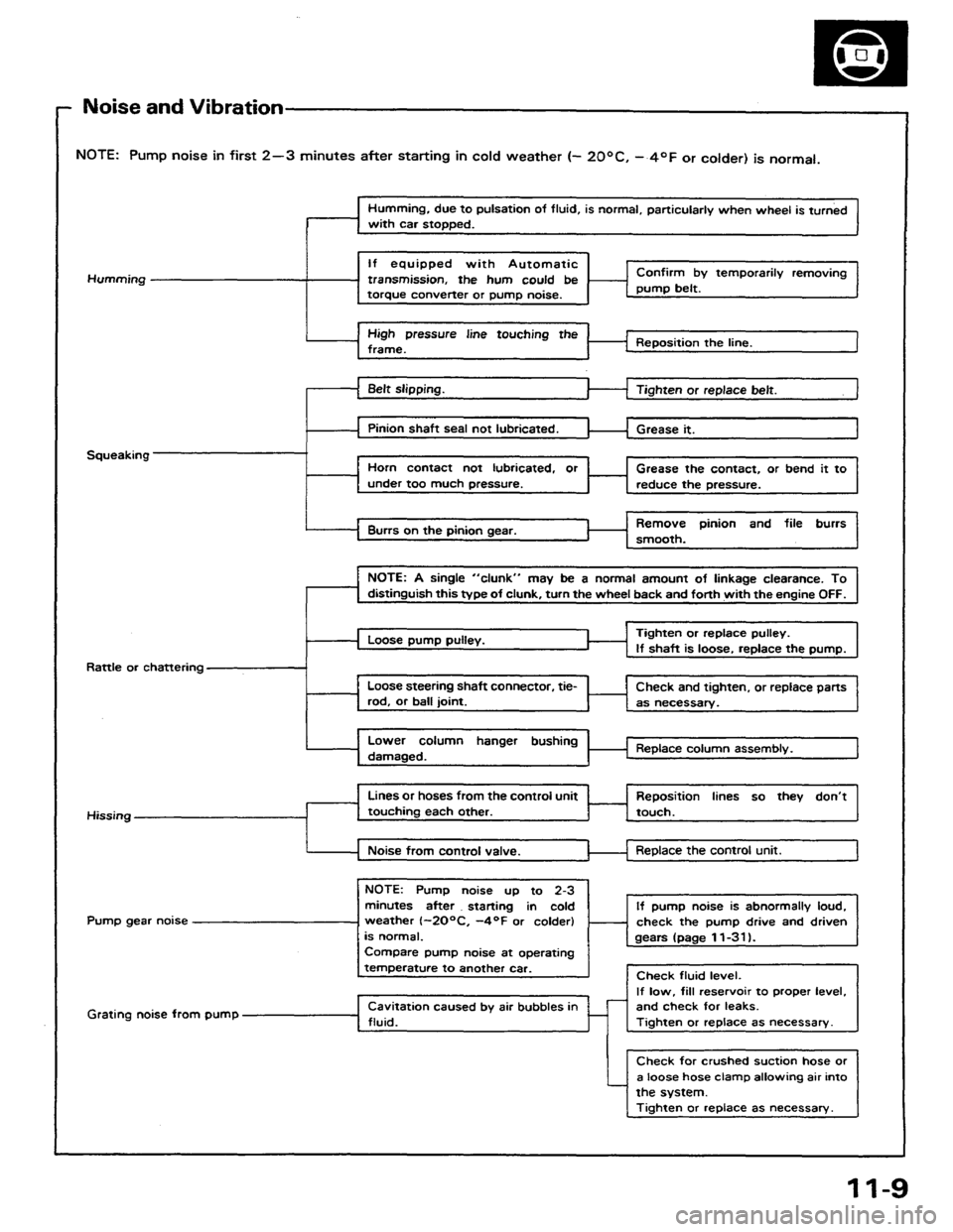 HONDA PRELUDE 1984  Service Repair Manual 