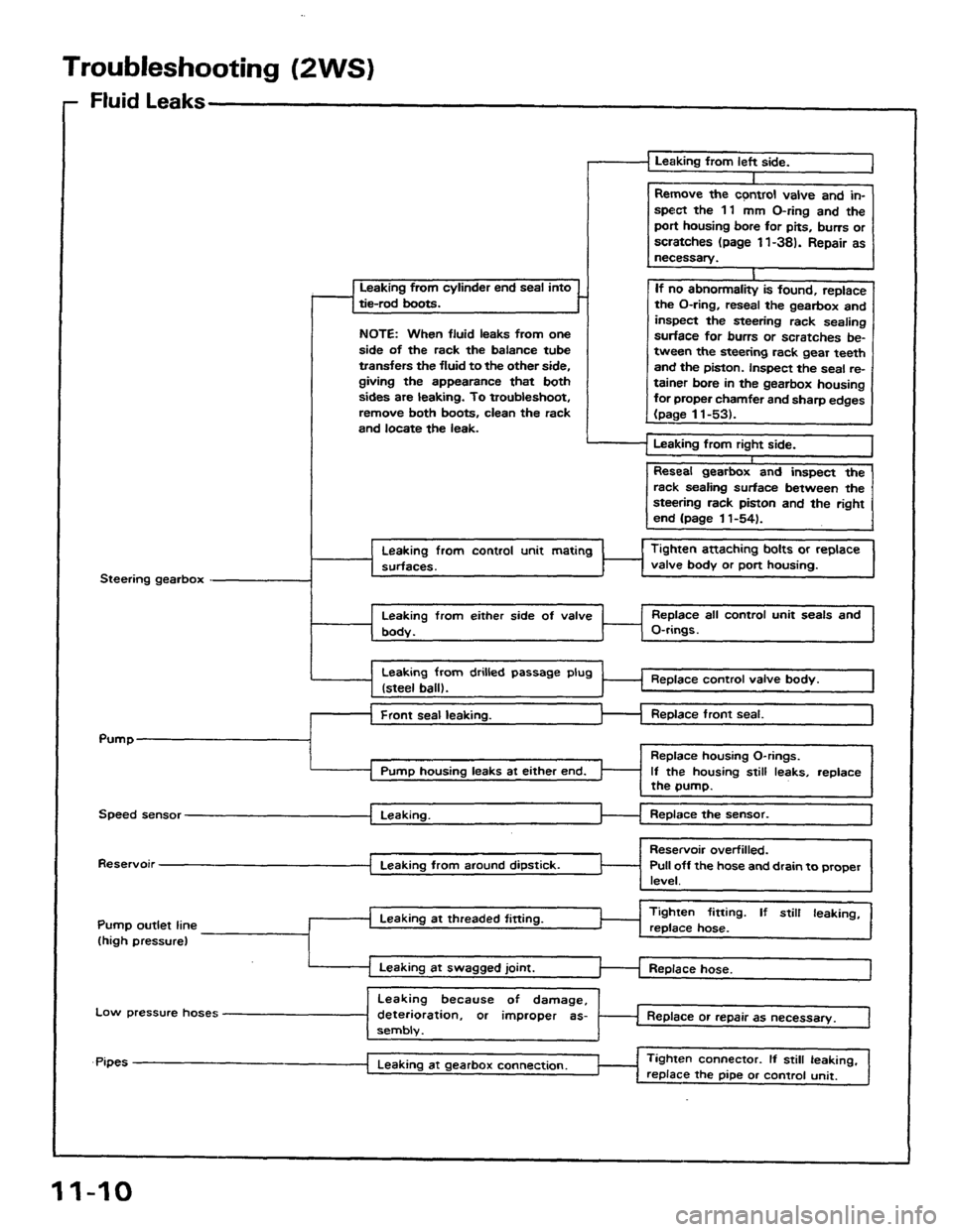HONDA PRELUDE 1984  Service Repair Manual 