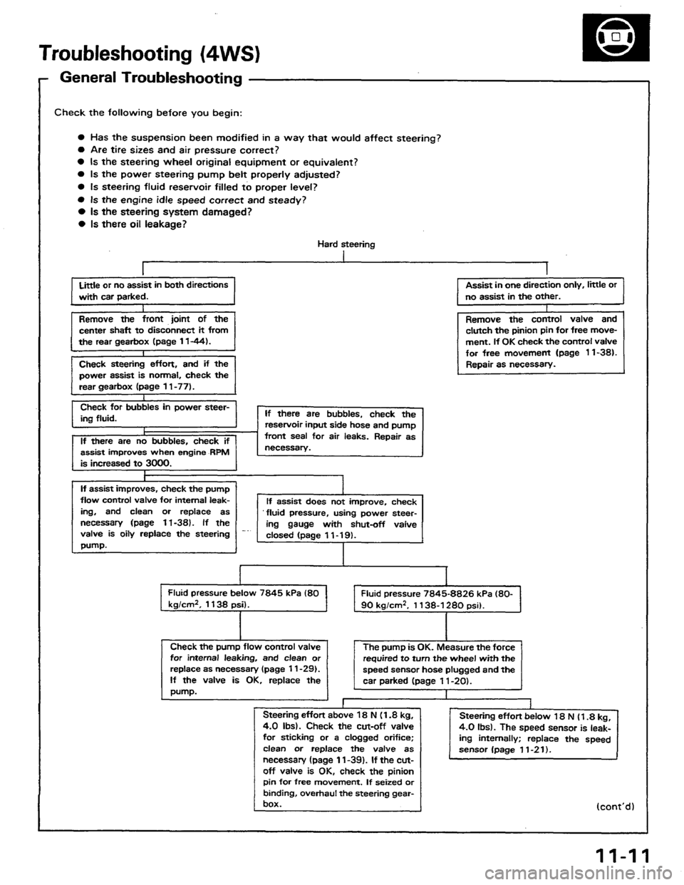 HONDA PRELUDE 1984  Service Repair Manual 